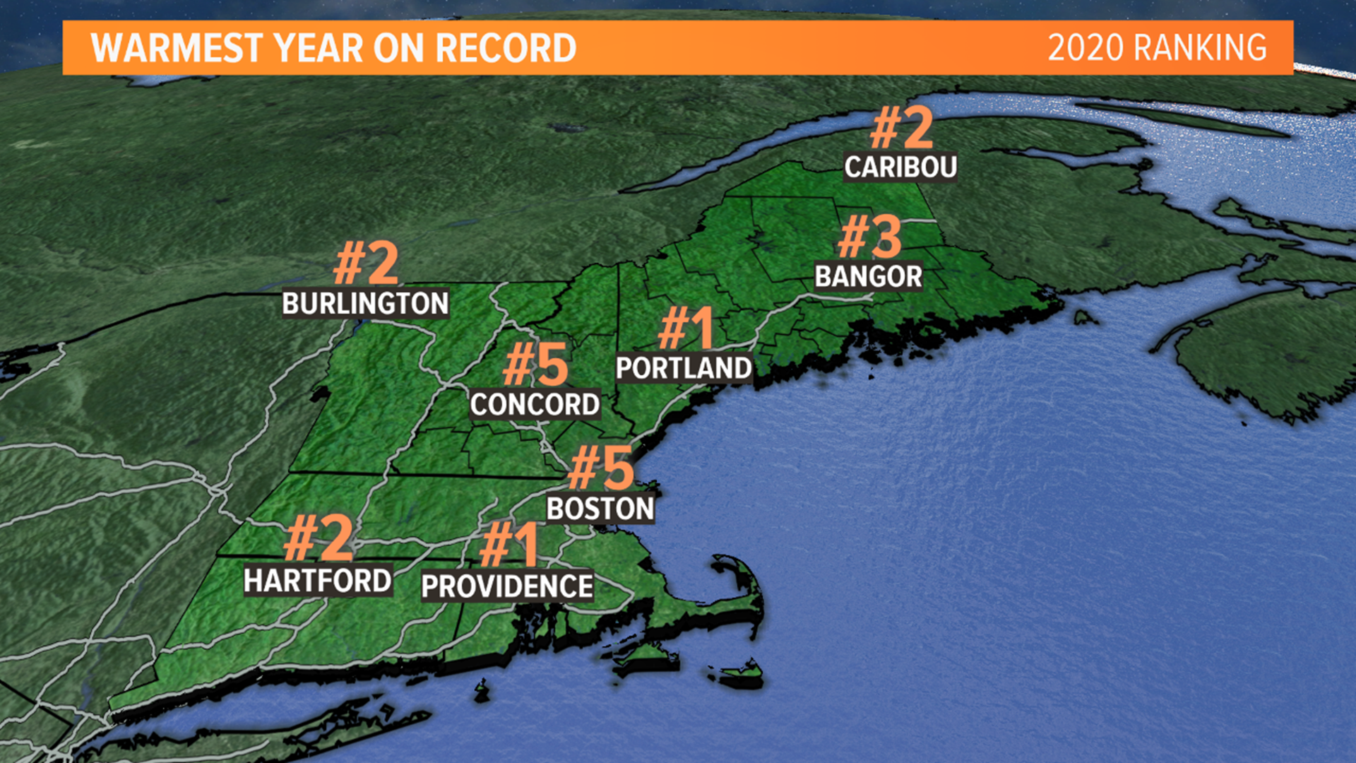 Six of the top 10 warmest years have been in the last 20 years.