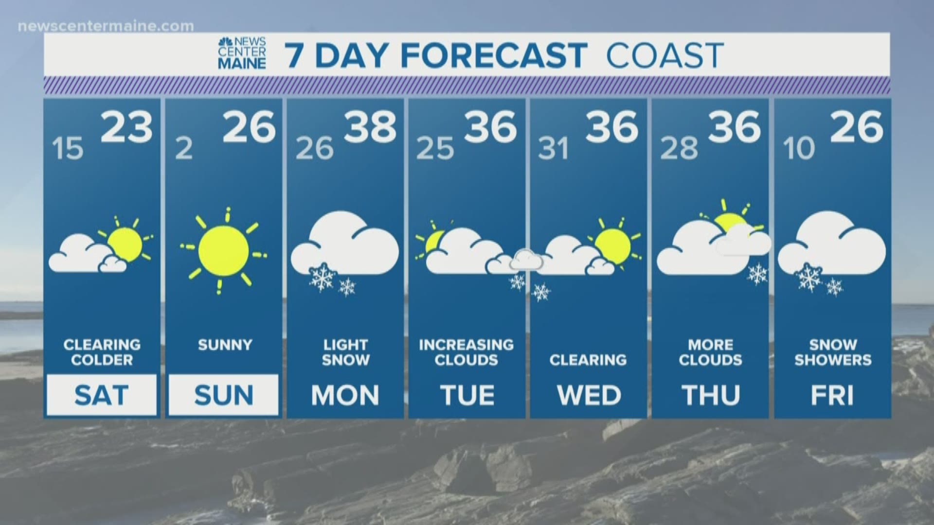 NEWS CENTER Maine Weather Video Forecast