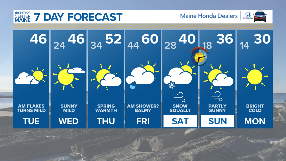 Hourly Weather Updates Newscentermaine