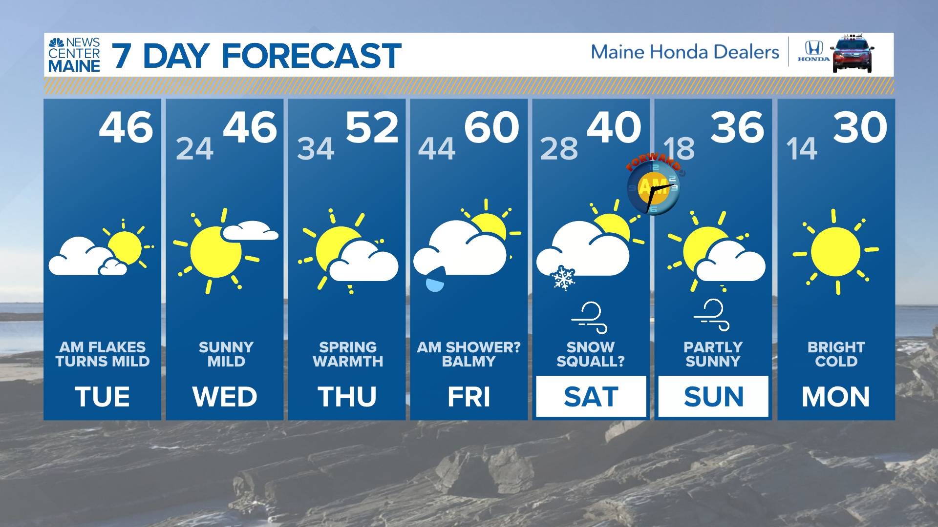 Hourly Weather Updates