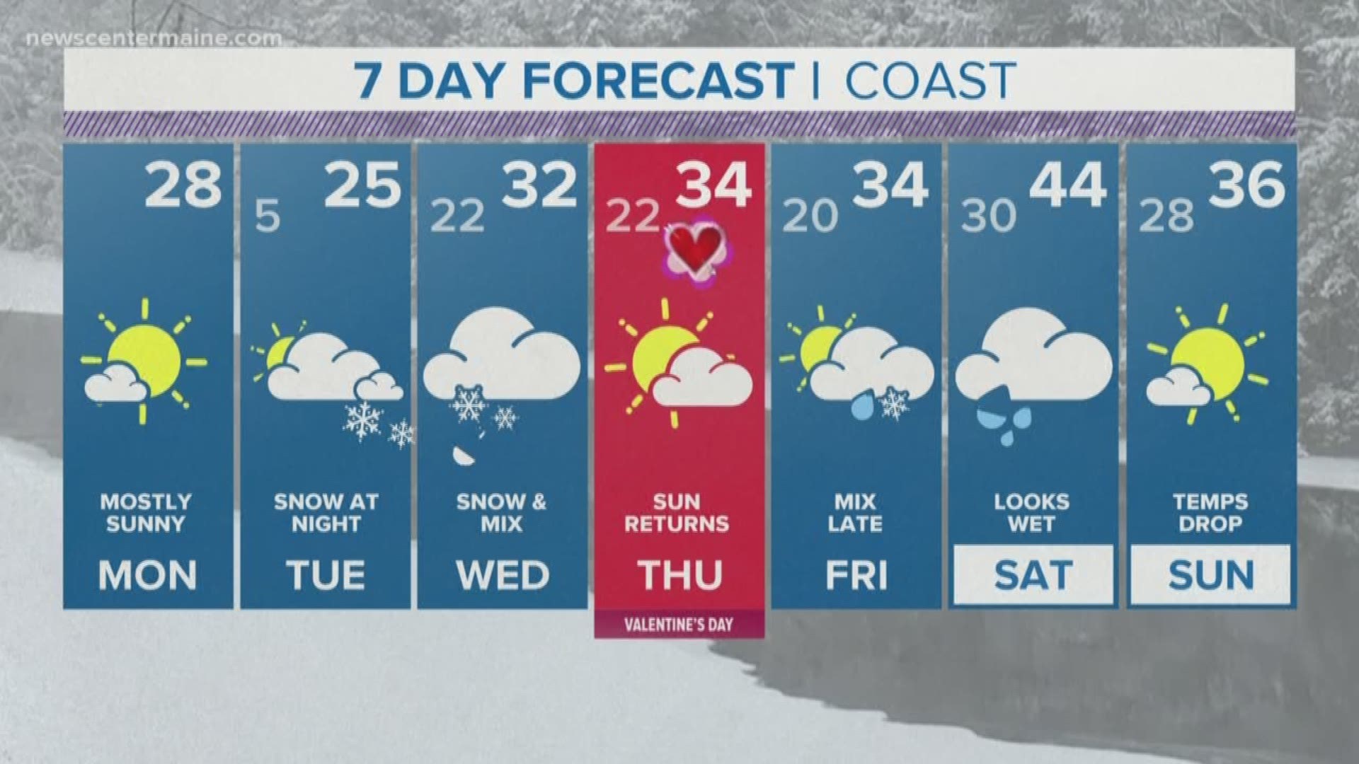 NEWS CENTER Maine Weather Video Forecast updated on Monday February 11 at 1240pm
