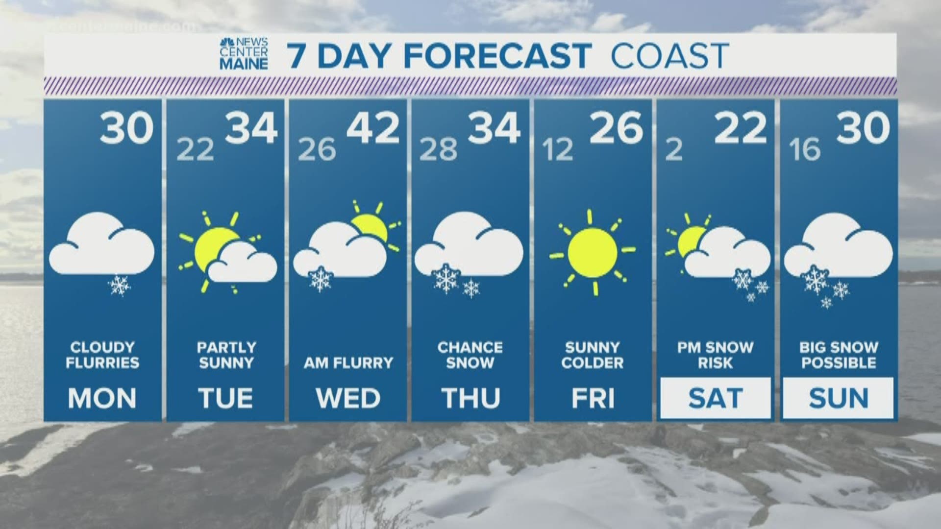 NEWS CENTER Maine Weather Video Forecast updated on Monday January 13 at 1240pm
