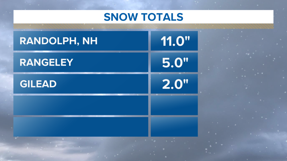 Snow for parts of Maine this morning | Gutner Blog | newscentermaine.com