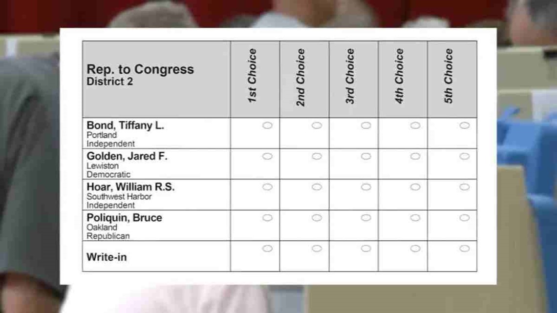 Rankedchoice voting may determine in Maine’s 2nd District