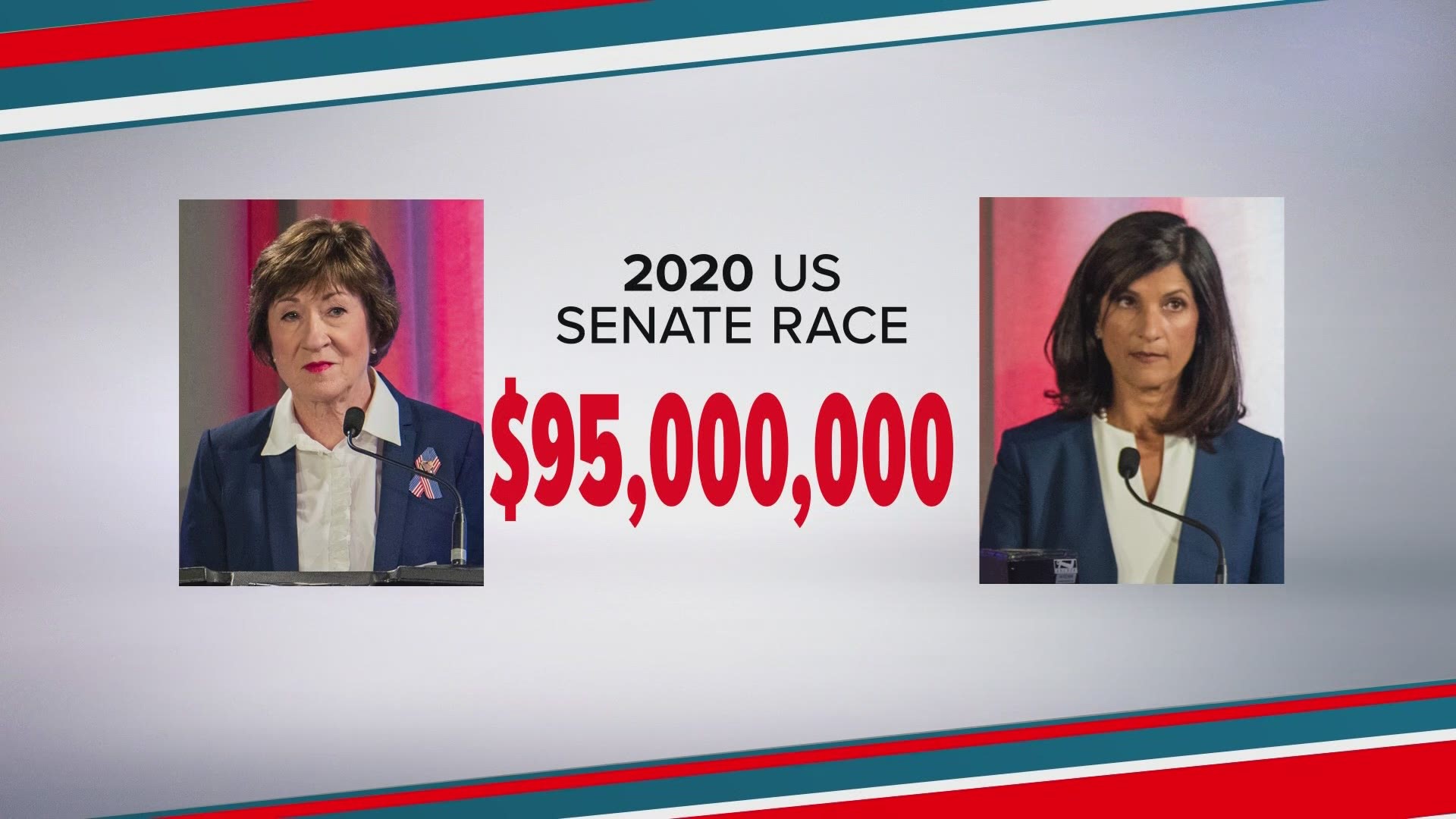 Susan Collins and Sara Gideon are expected to raise more than $100 million in Senate race