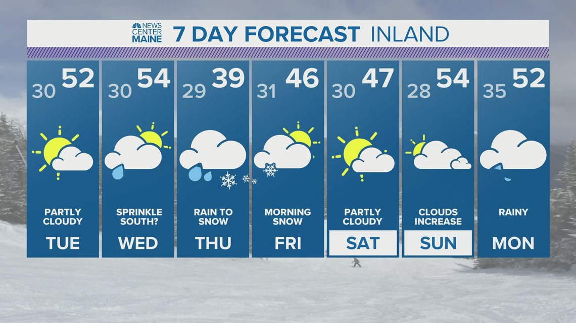 Click for Maine Local Weather Forecast here