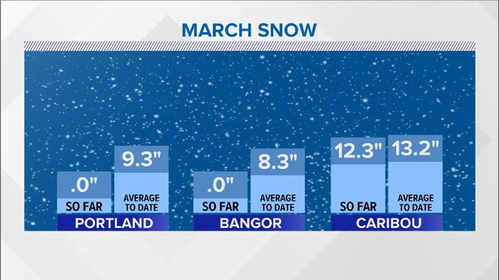 Spring snow Monday night in Maine | newscentermaine.com
