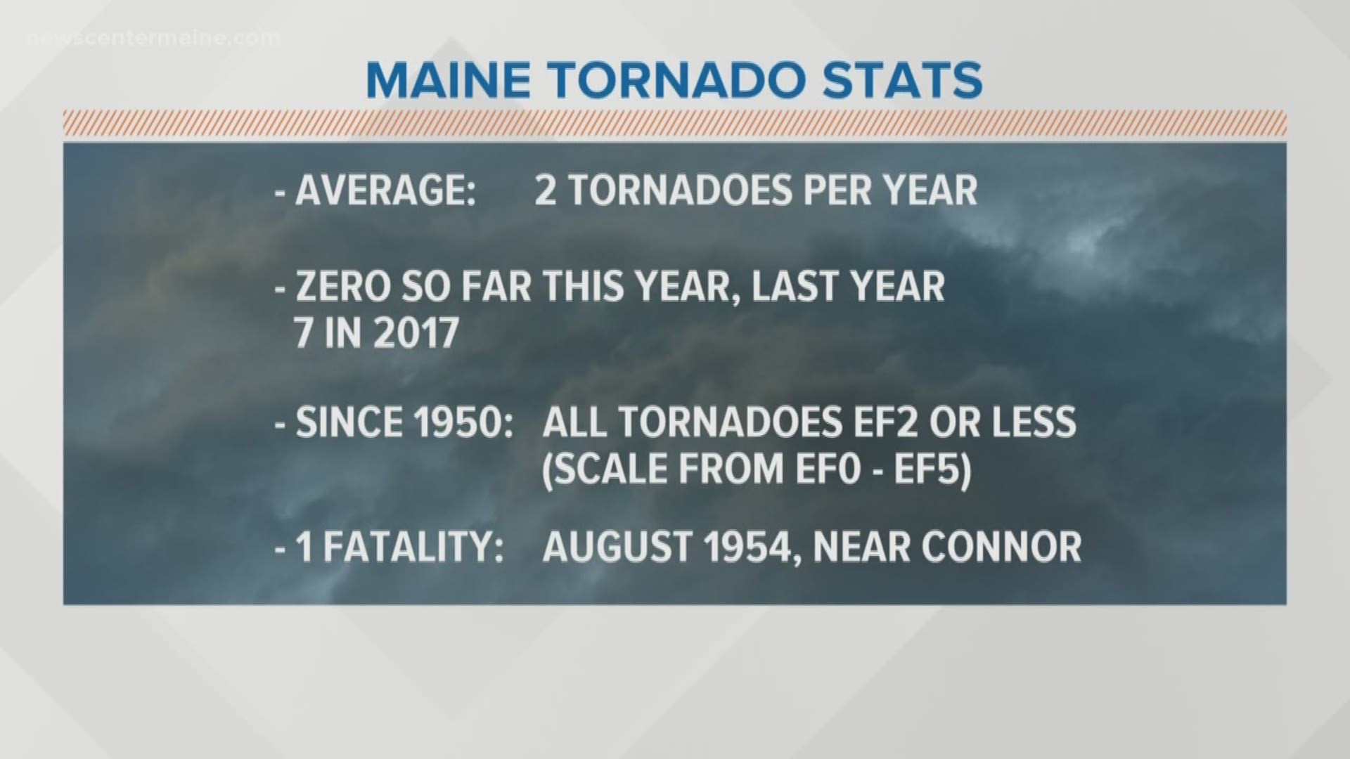 Meteorologist Ryan Breton takes a closer look at tornadoes in Maine after a tornado whipped through Cape Cod on Tuesday.