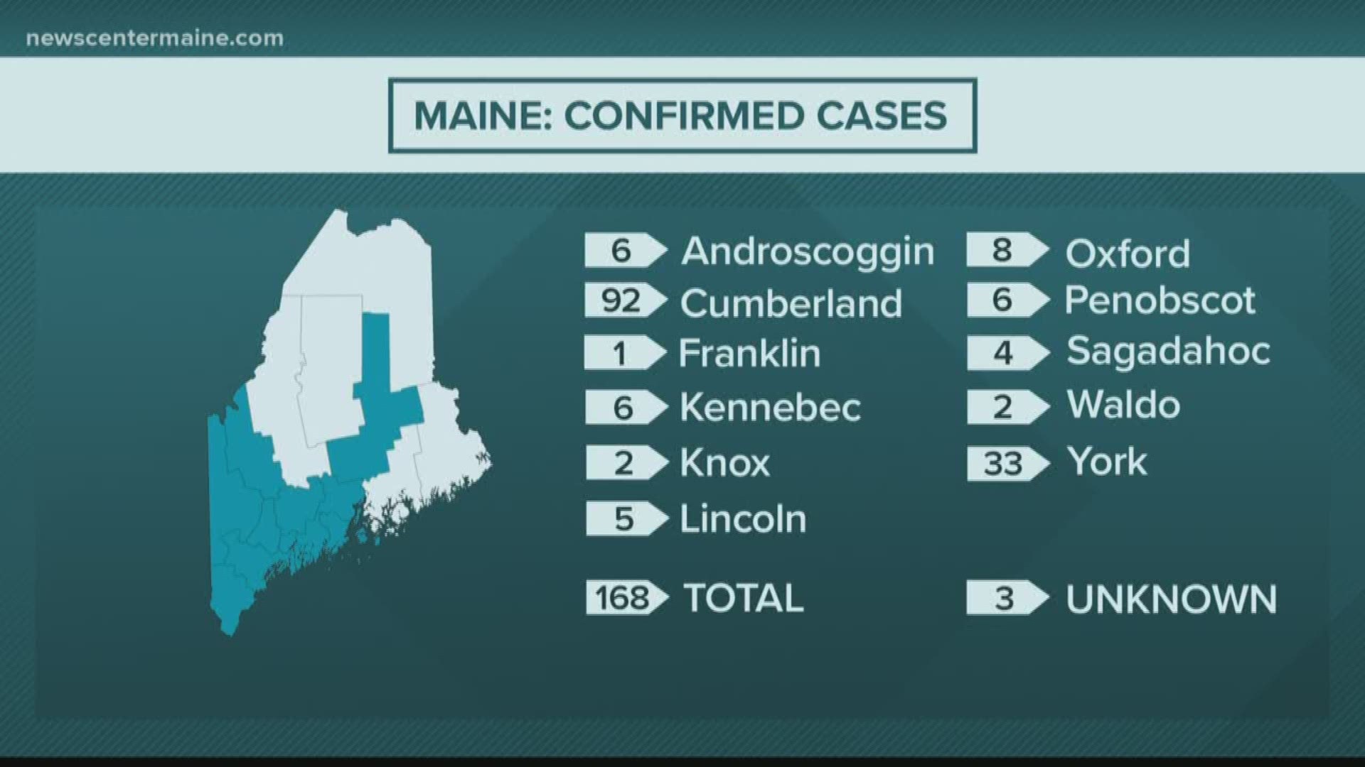 Maine CDC coronavirus, COVID-19 update: March 27, 2020