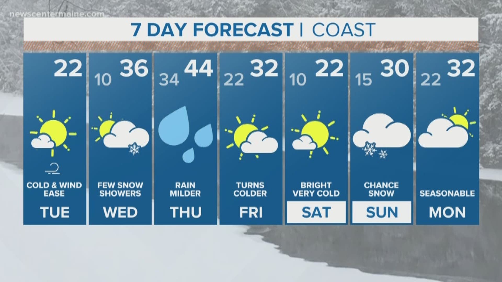 NEWS CENTER Maine Weather Video Forecast updated on Tuesday January 22 at 7am