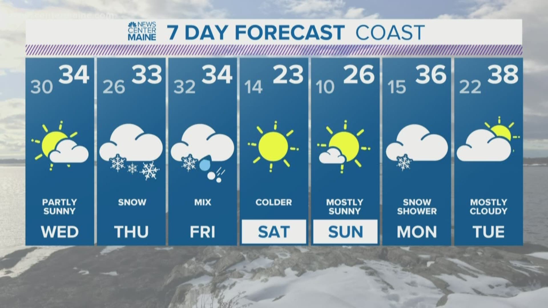 NEWS CENTER Maine Weather Video Forecast