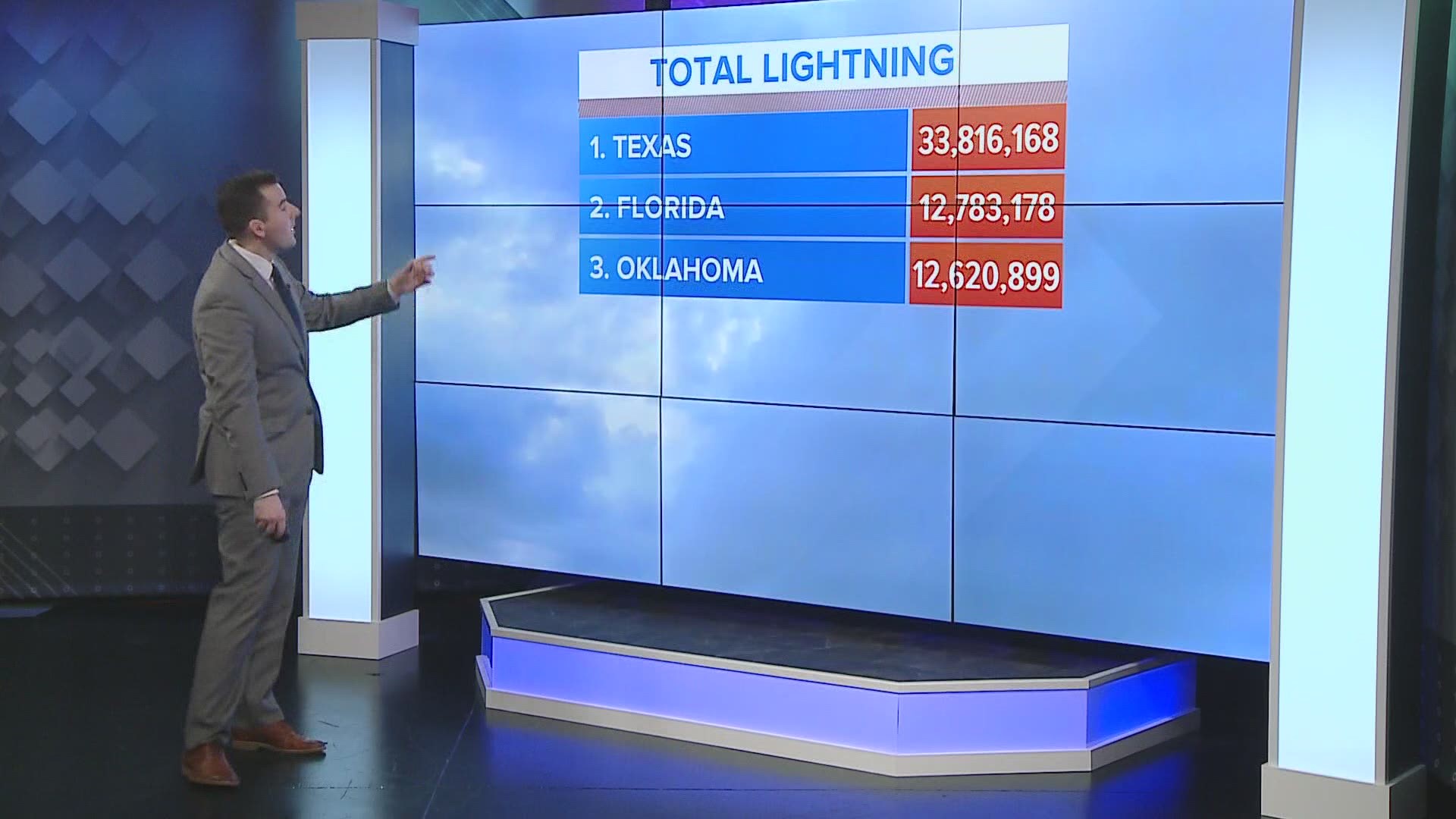 NEWS CENTER Maine's Ryan Breton discusses how many lightning strikes were detecting around the US. Thirty-nine states saw below average lightning strikes