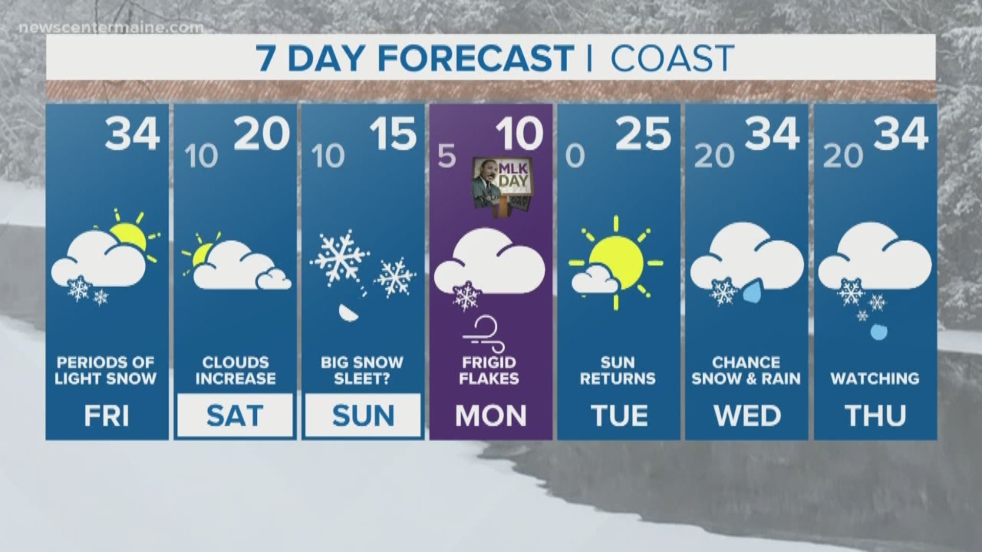 NEWS CENTER Maine Weather Video Forecast updated on Friday January 18 at 7am