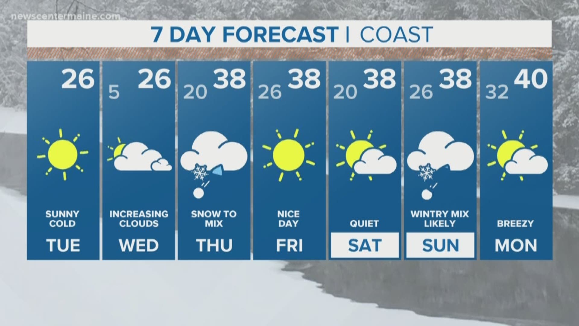 NEWS CENTER Maine Weather Video Forecast updated on Tuesday February 19 at 5am
