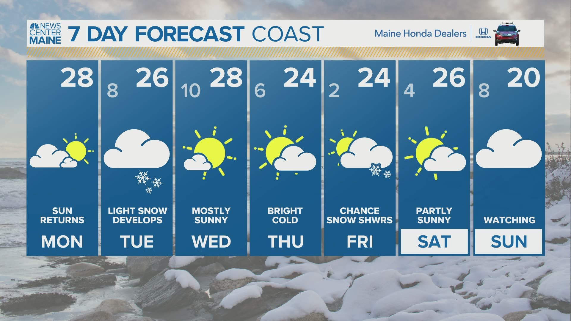 NEWS CENTER Maine Weather Video Forecast updated on Monday February 8 at 530am