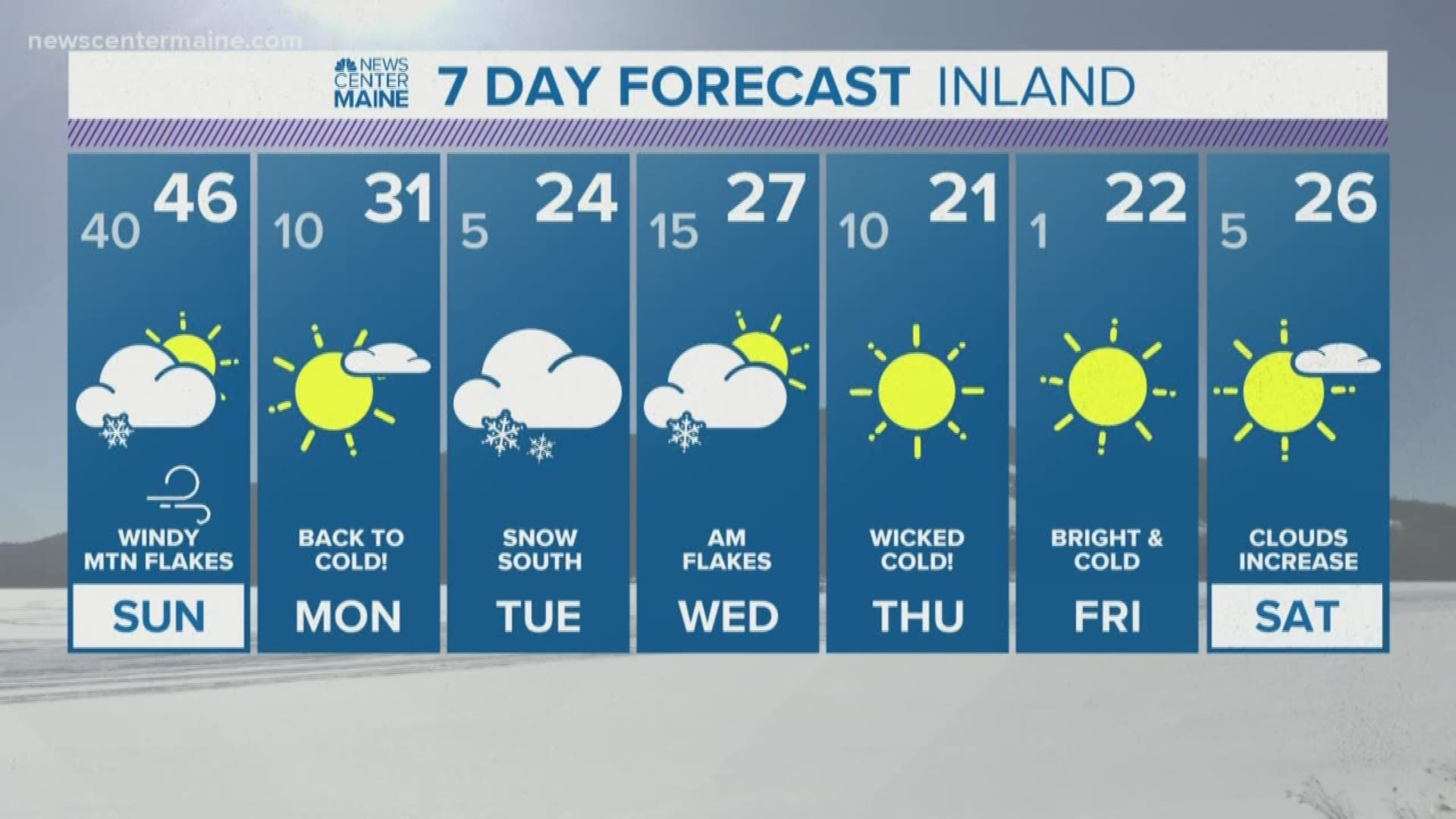 Maine rain totals a townbytown break down