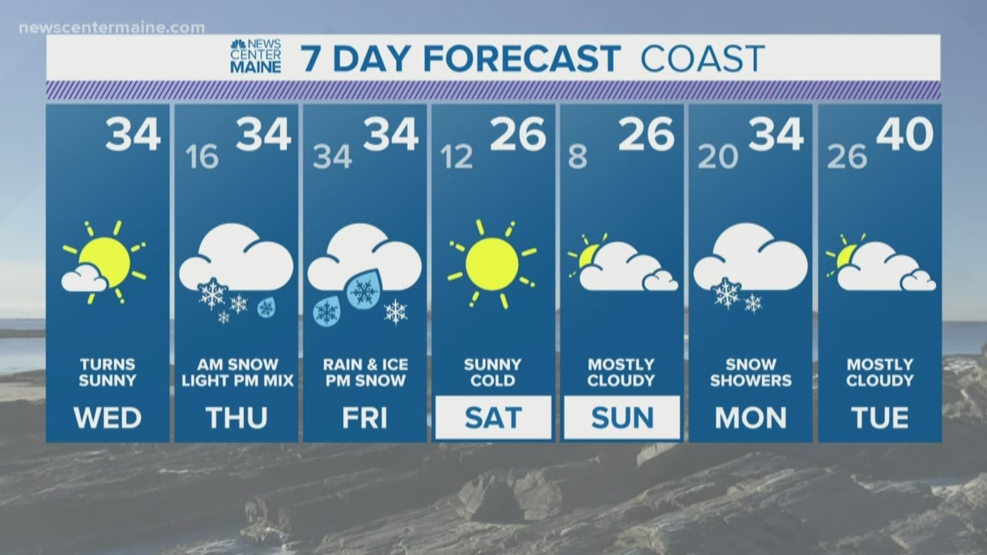 NEWS CENTER Maine Weather Video Forecast updated on Wednesday February 5 at 1240pm