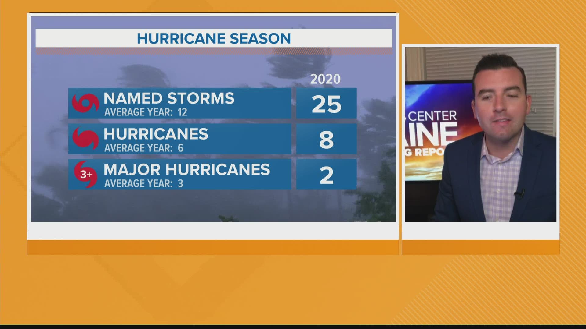 Meteorologist Ryan Breton breaks down the 2020 hurricane season.