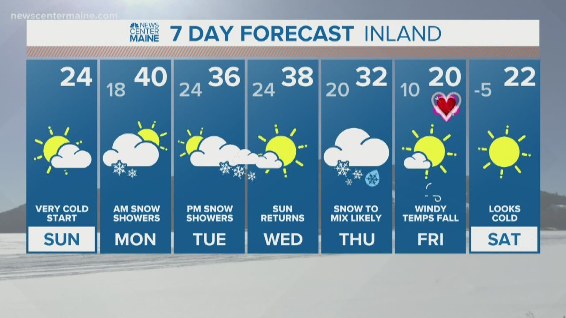 NEWS CENTER Maine Weather Video Forecast Updated Sunday, February 9th 8:15am