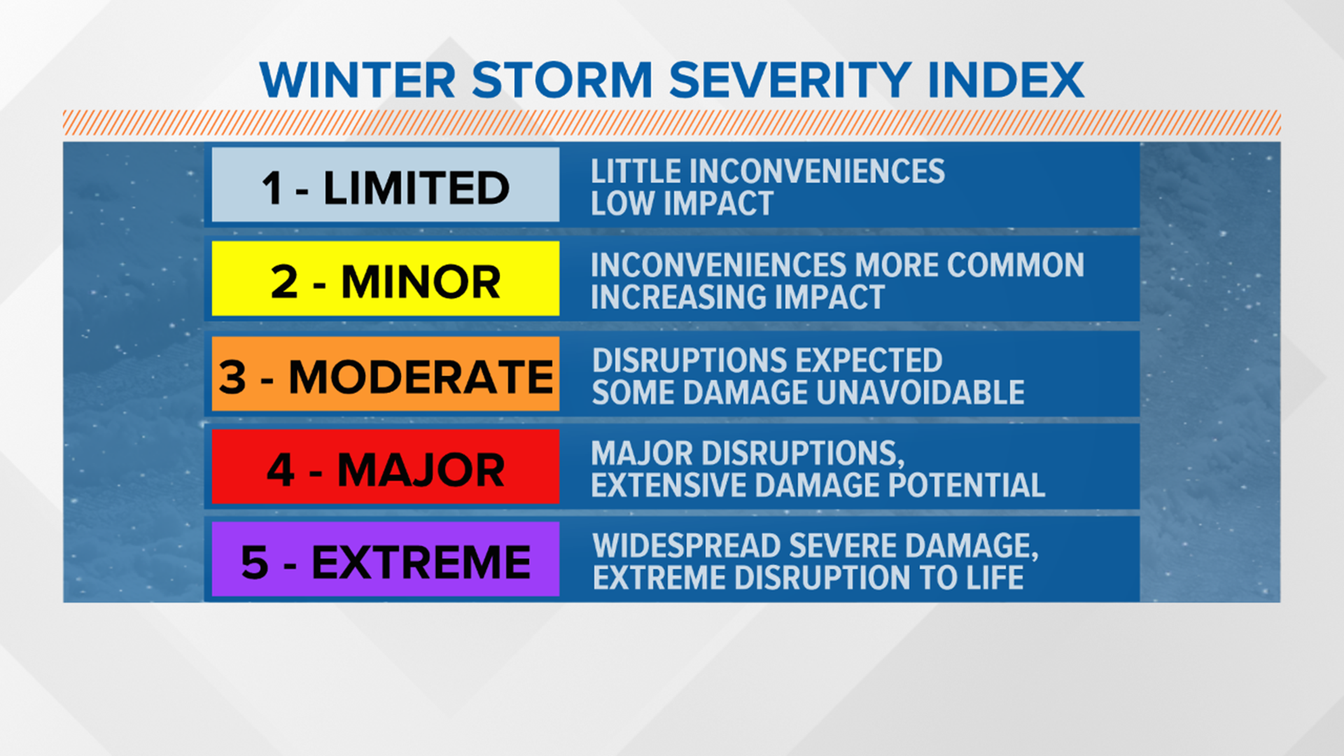 New Winter Storm Severity Index ranks the impact a storm can have