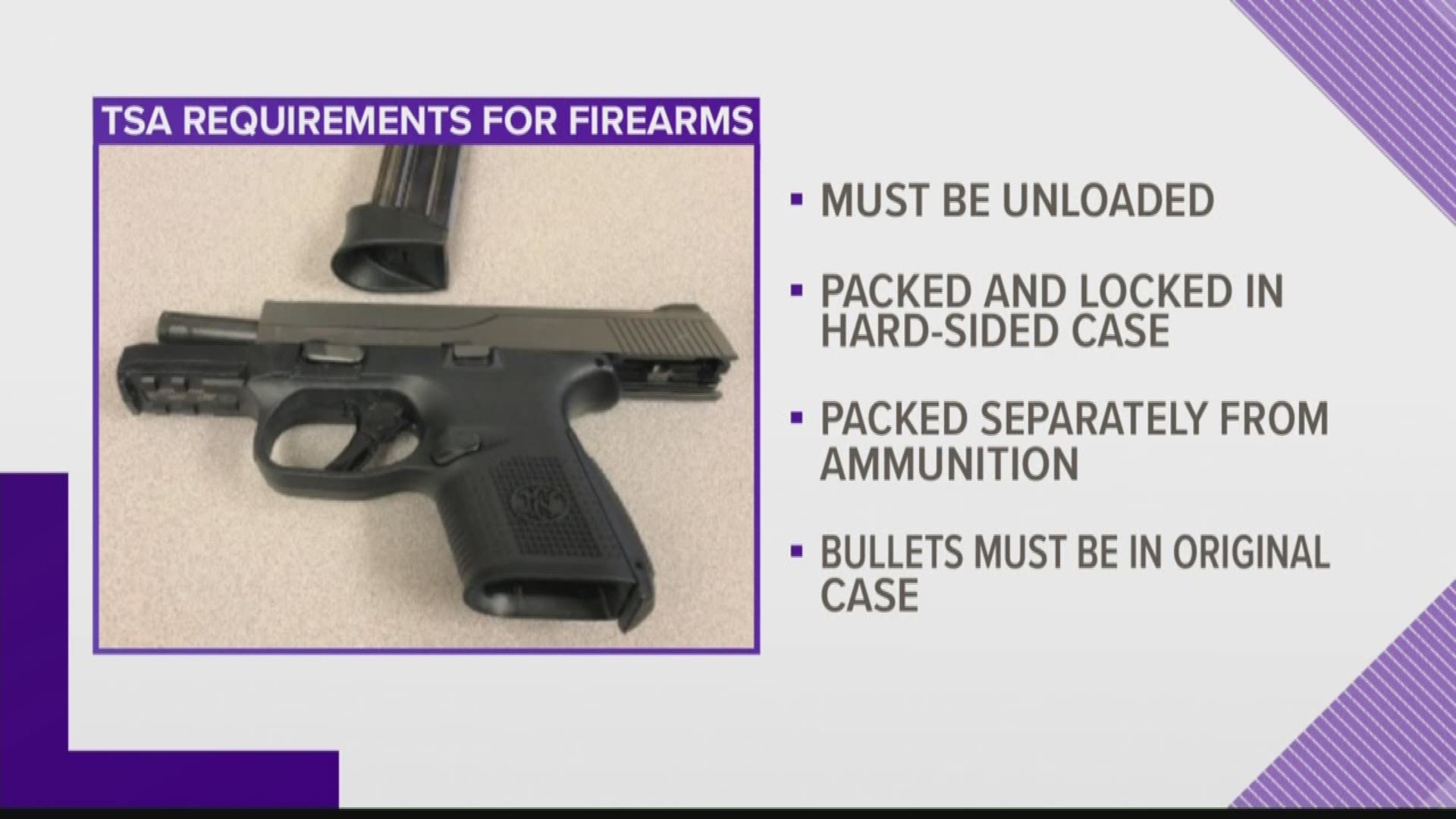 The TSA says a man from Hampden was being screened by security... when agents found a loaded 9-millimeter handgun in his backpack.