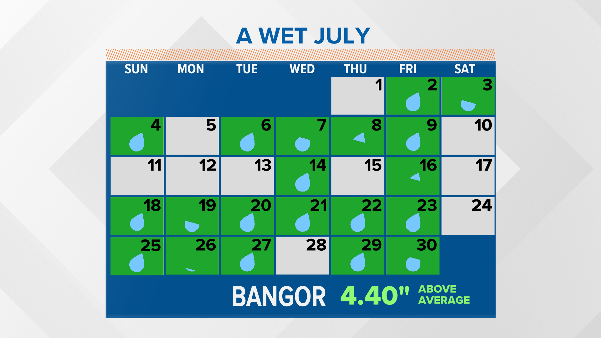 July 2021 is now wettest on record in Bangor, Maine | newscentermaine.com