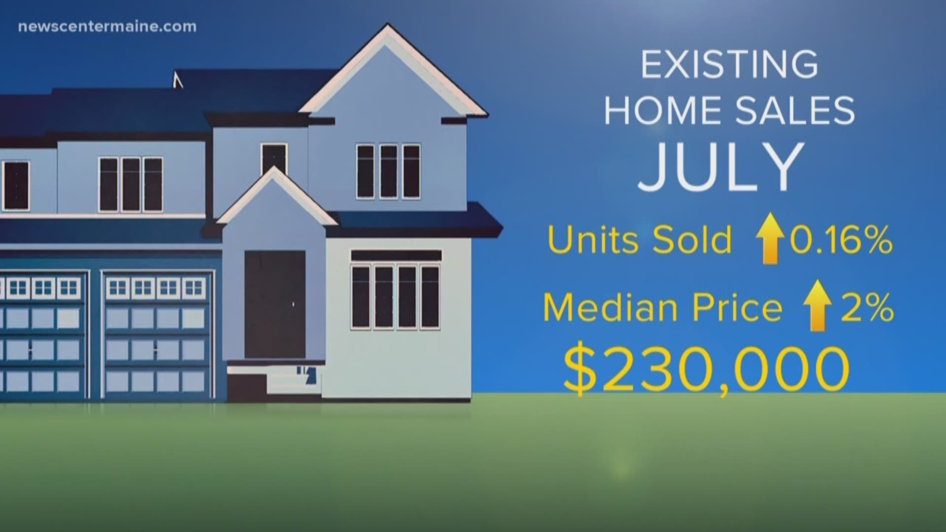 Maine home sales held steady.