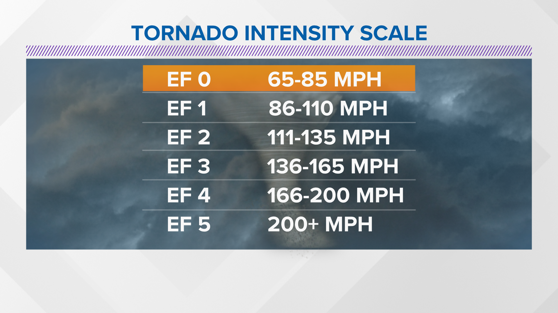 How often does Maine see tornadoes? | newscentermaine.com