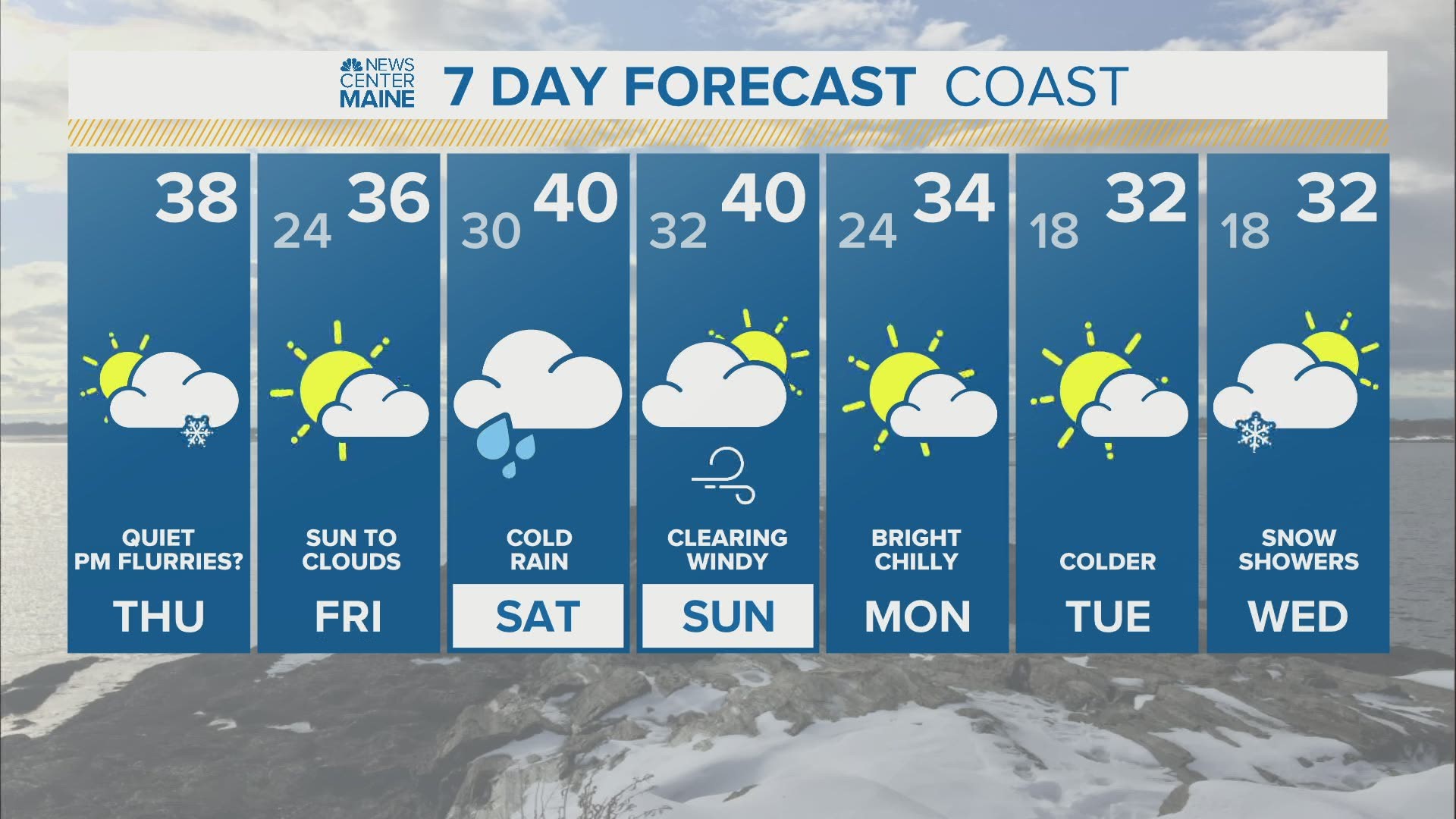 NEWS CENTER Maine Weather Video Forecast updated on Thursday January 14 at 5am