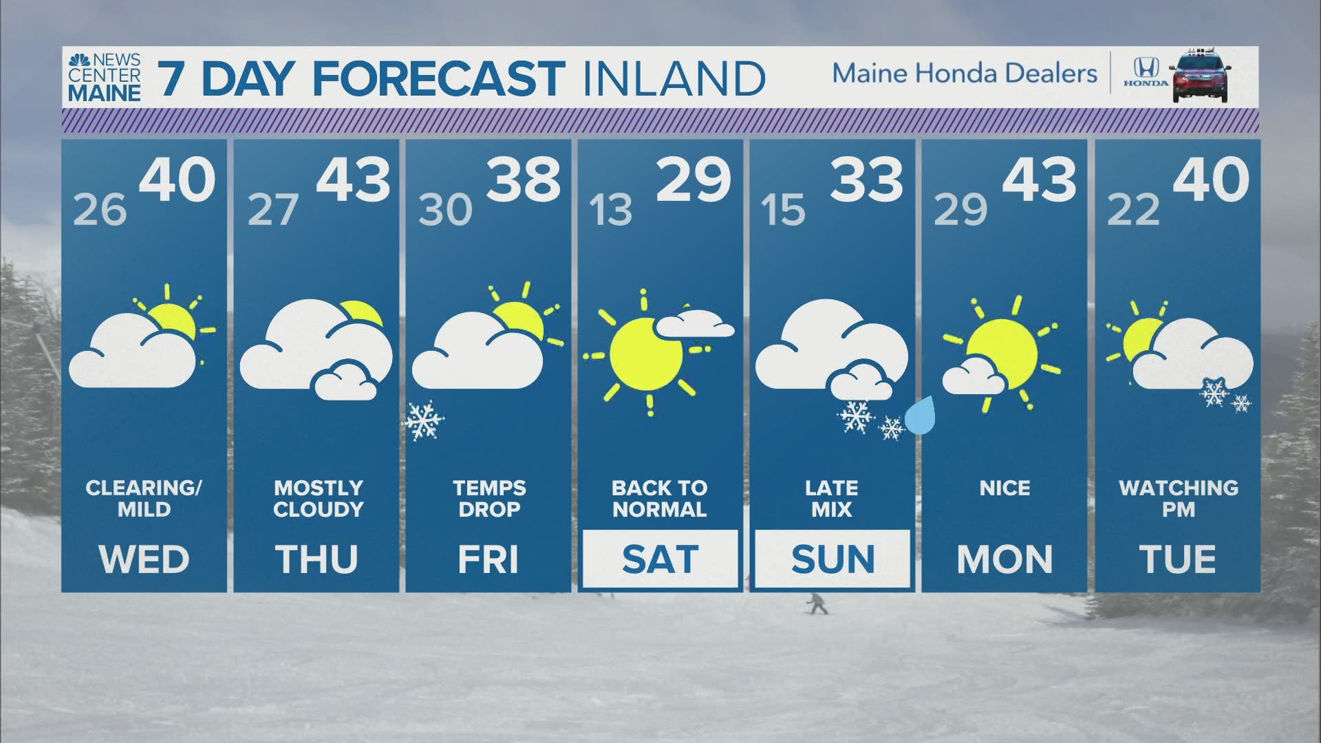 NEWS CENTER Maine Weather Video Forecast updated on Tuesday February 23 at 1220pm