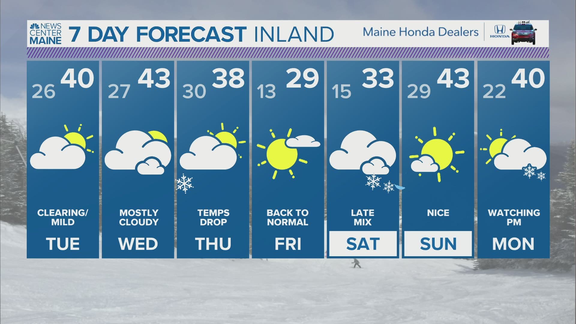 NEWS CENTER Maine Weather Video Forecast Updated 6:30pm Monday, February 22nd