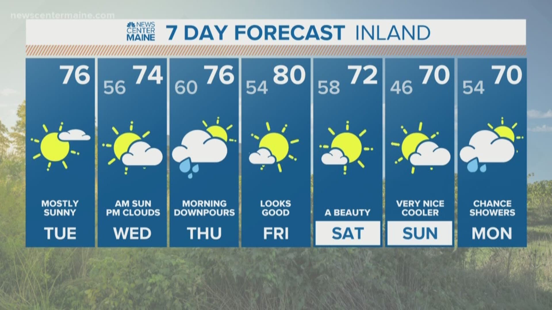 NEWS CENTER Maine Weather Video Forecast