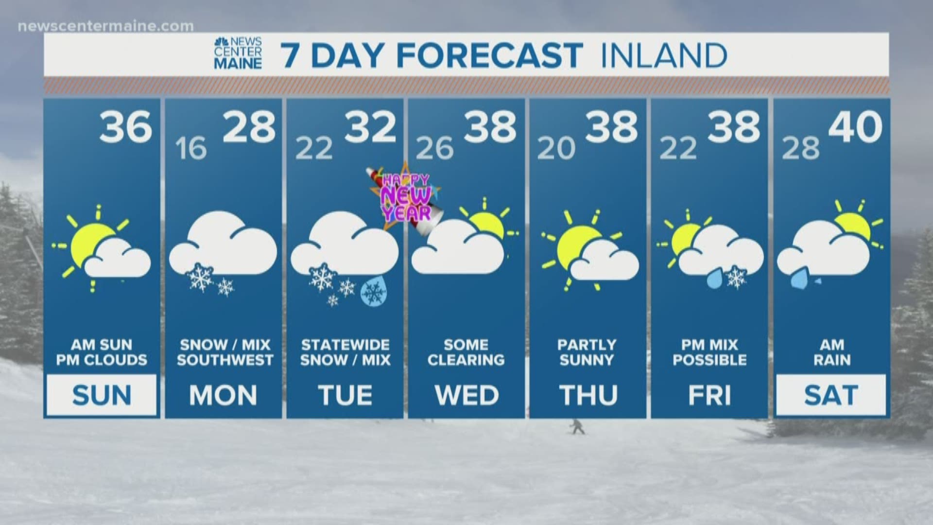 NEWS CENTER Maine Weather Video Forecast. Updated on 12/29/19 at 8 am.