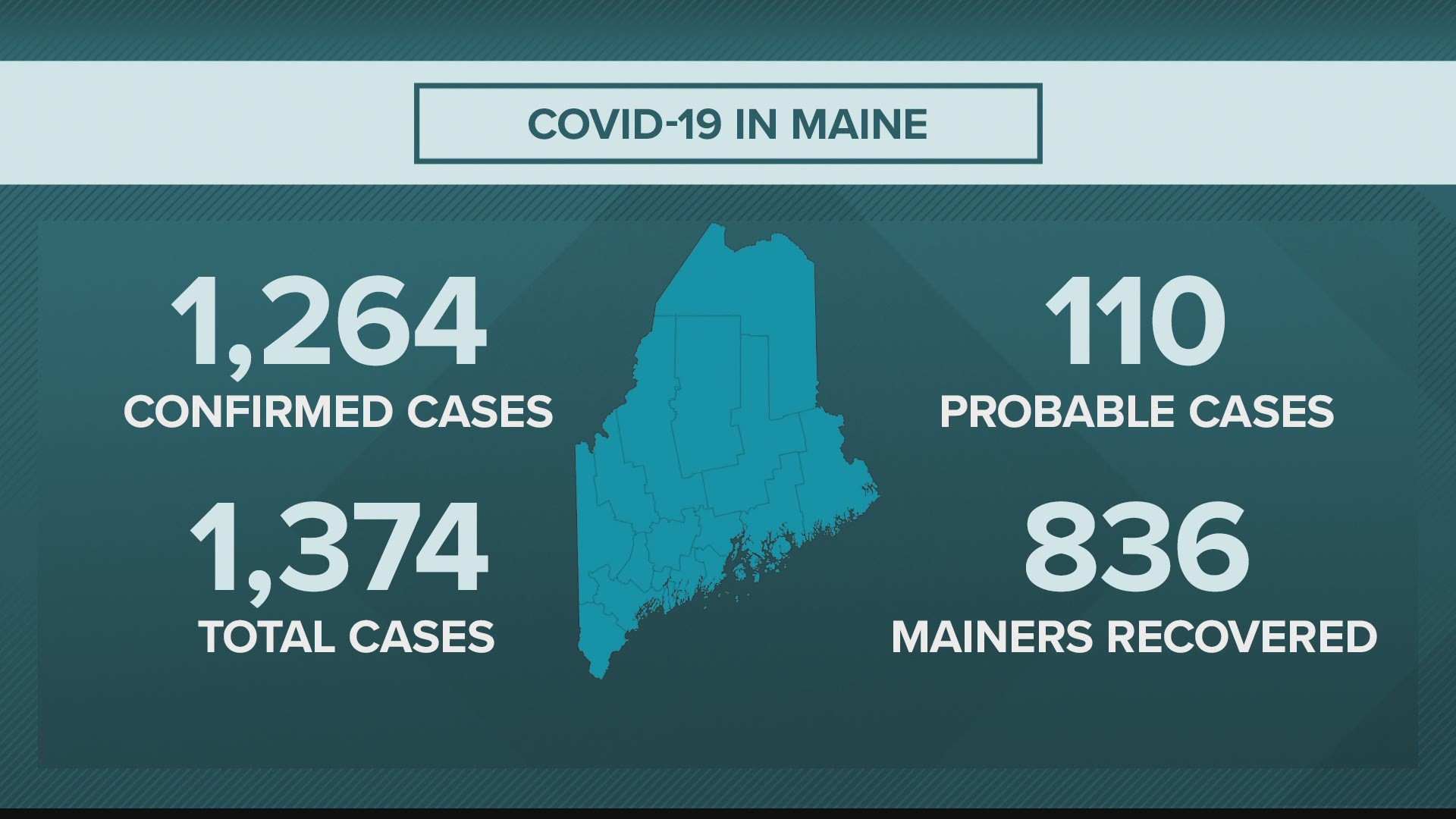 NEWS CENTER Maine Coronavirus Video Update: Saturday May 9, 2020 7am
