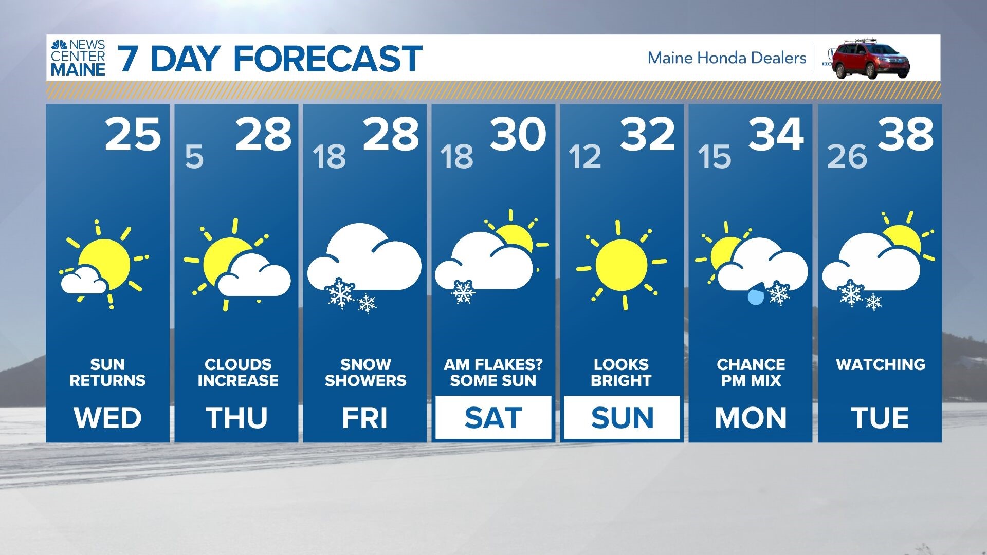 Maine man charged with false distress call to Coast Guard