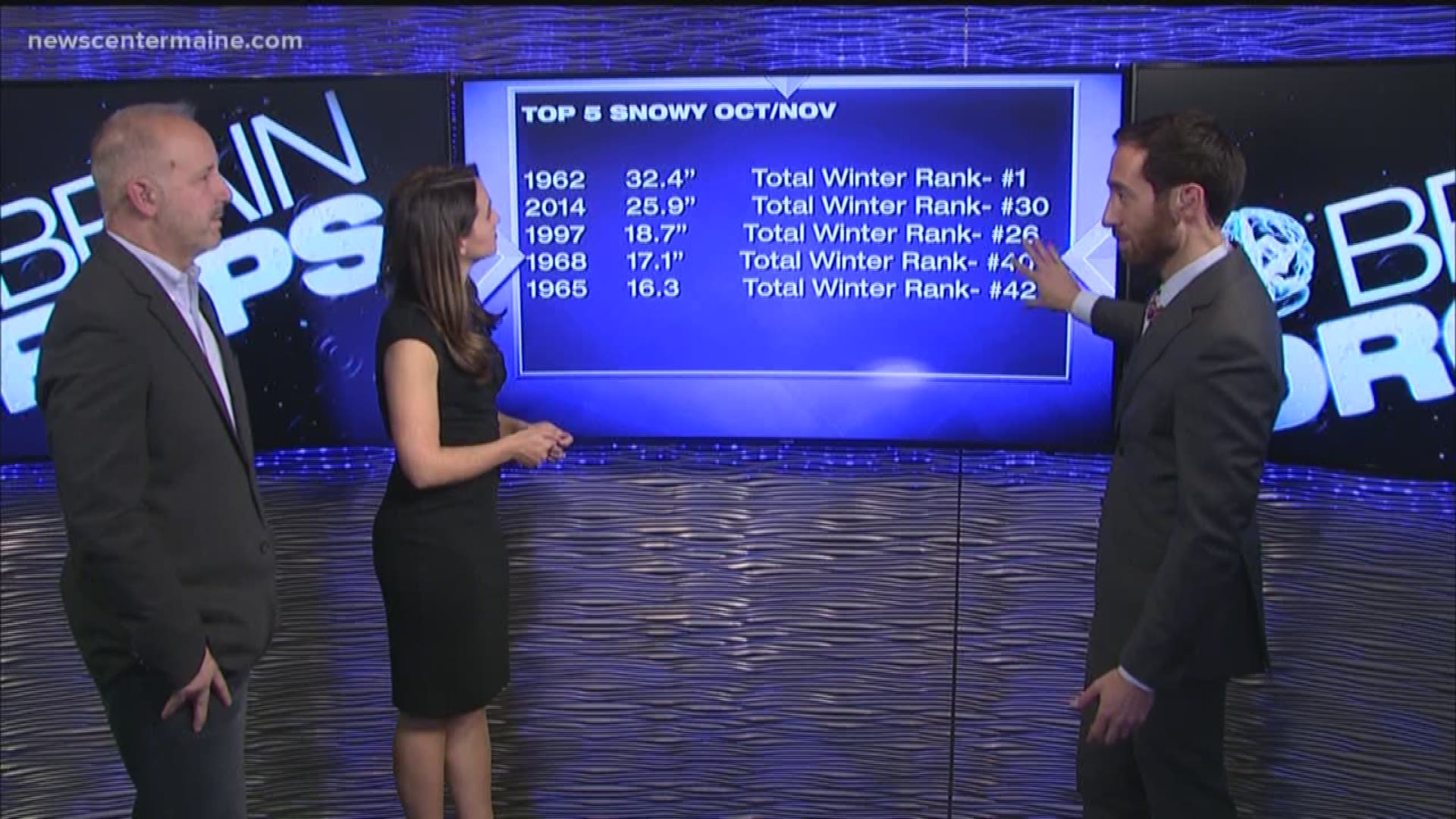 Does an early snowfall mean greater snow total amounts for that winter?