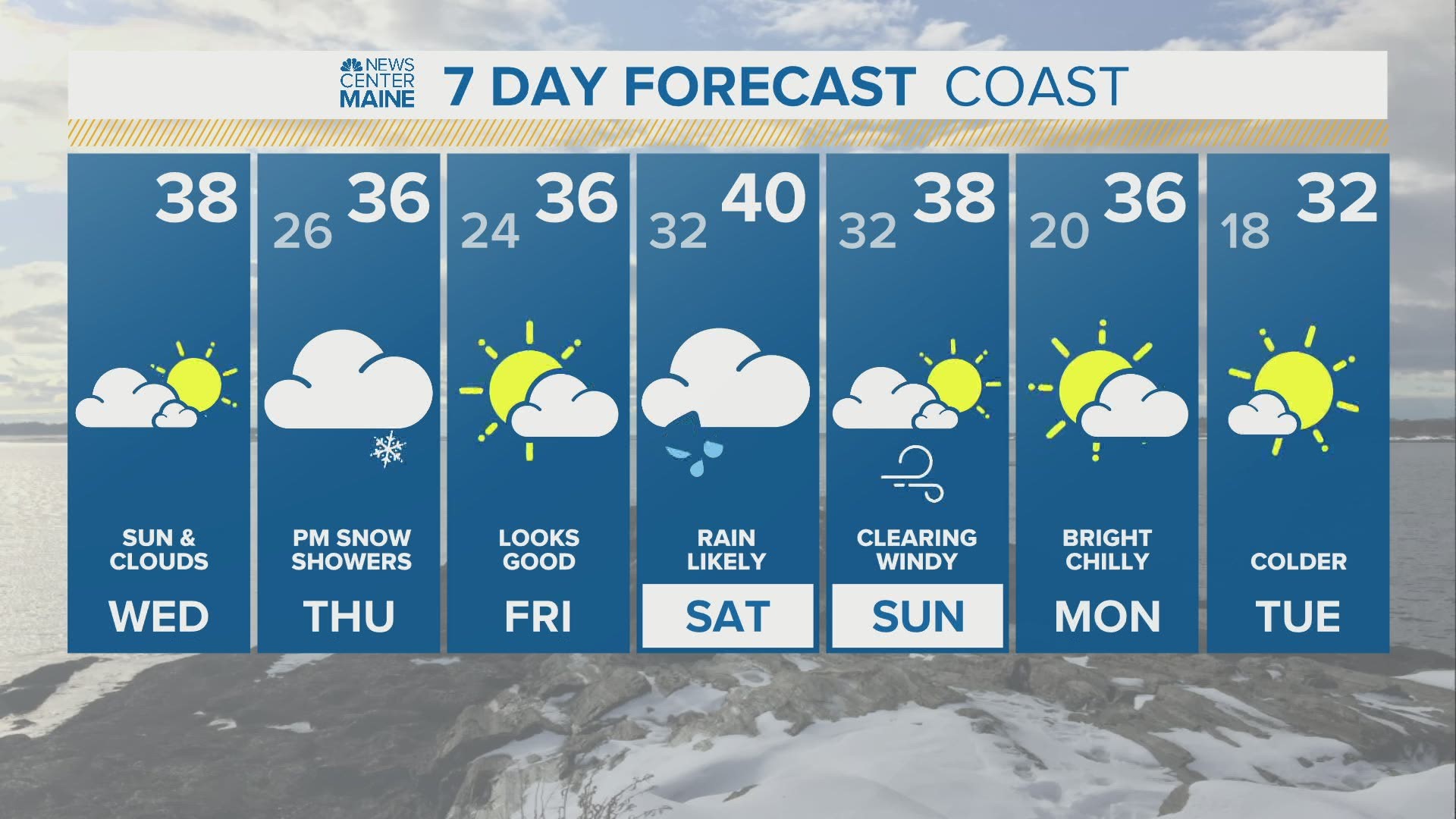 NEWS CENTER Maine Weather Video Forecast updated on Wednesday January 13 at 5am