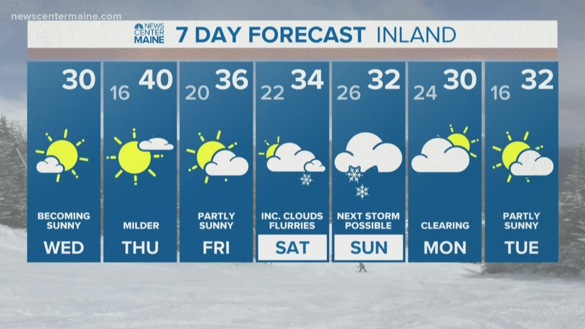 NEWS CENTER Maine Weather Video Forecast updated on Wednesday January 22 at 5am