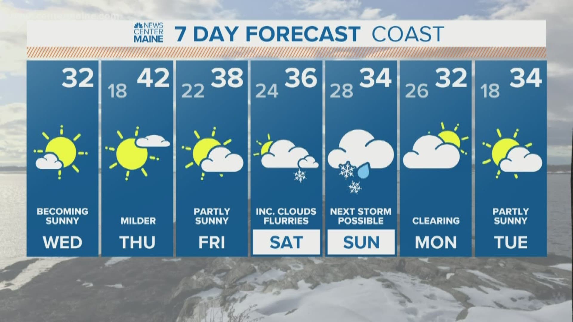 NEWS CENTER Maine Weather Video Forecast updated on Wednesday January 22 at 1240pm