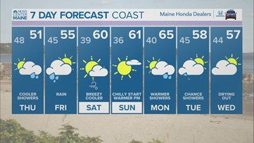 NEWS CENTER Maine Weather Video Forecast