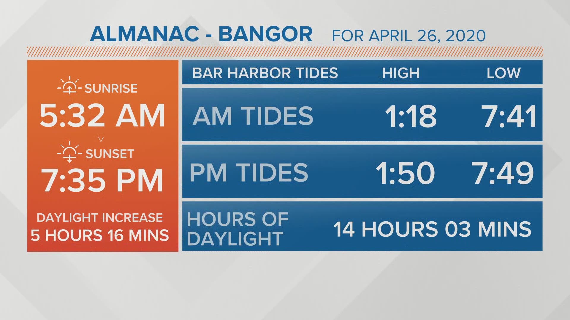 NEWS CENTER Maine Weather Video Forecast. Updated 4/26/20 at 8 am.