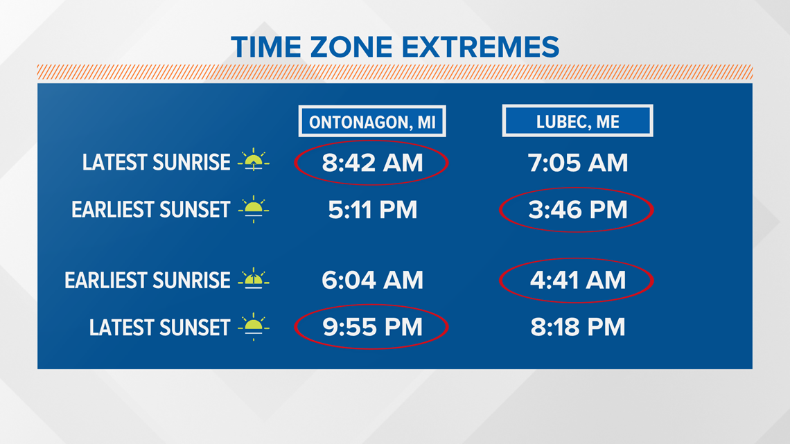 New time zone map proposal adjusted to permanent daylight savings