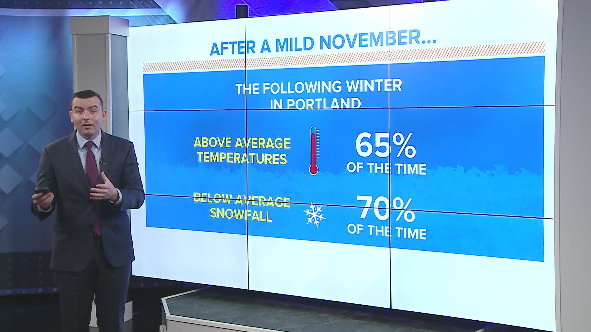 November's weather can be a bellwether for the season ahead. Meteorologist Ryan Breton explains.