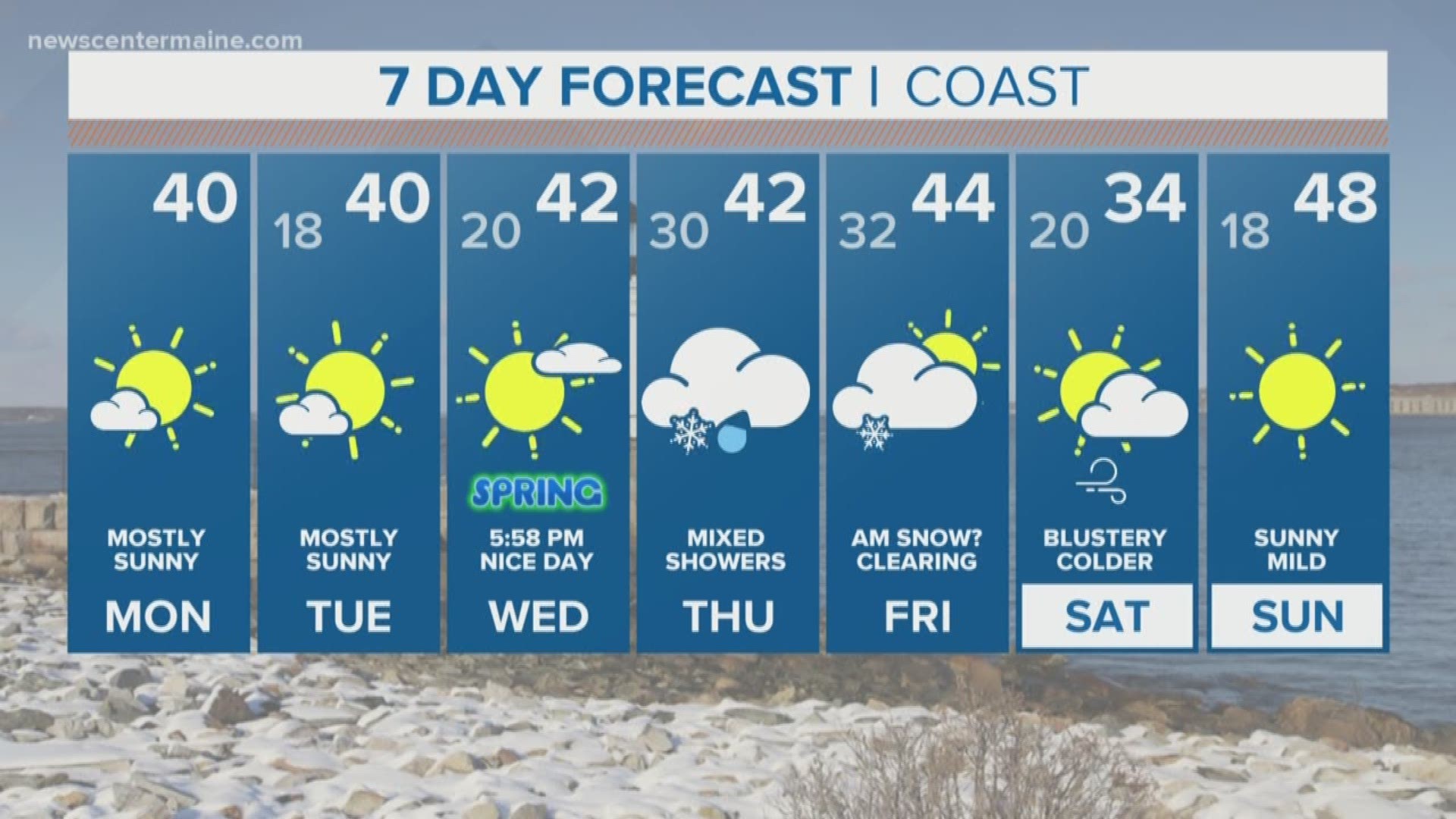NEWS CENTER Maine Weather Video Forecast updated on Monday March 18 at 7am