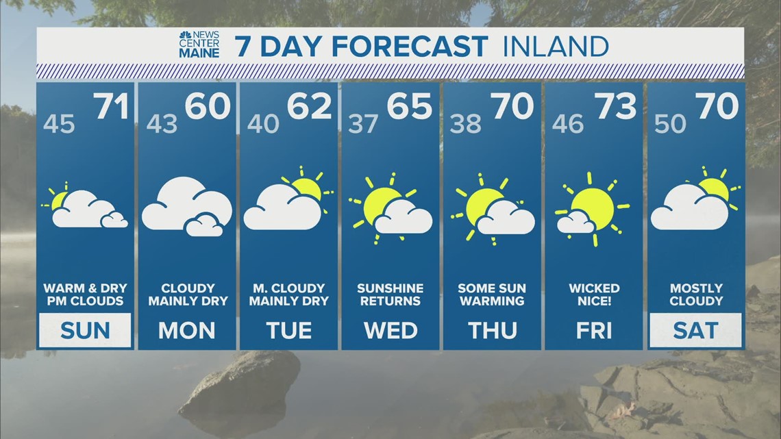 Click for Maine Local Weather Forecast here