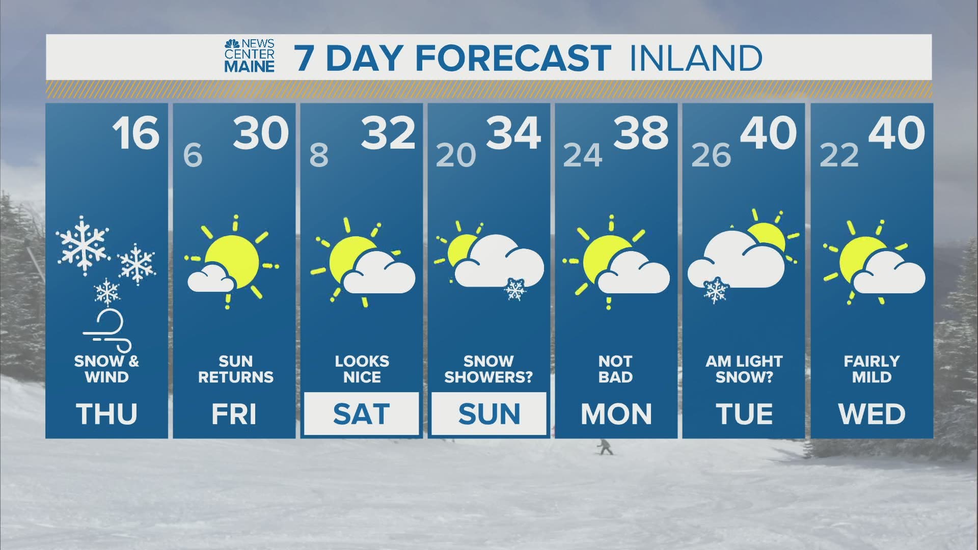 NEWS CENTER Maine Weather Video Forecast Updated 12:30pm Thursday, December 17th