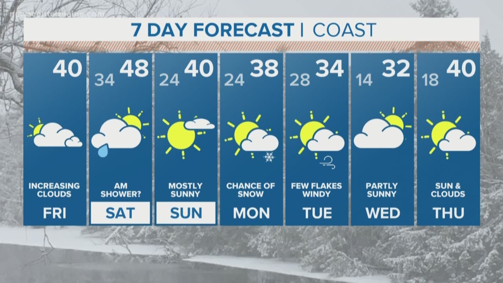 NEWS CENTER Maine Weather Video Forecast updated on Friday December 14 at 5am