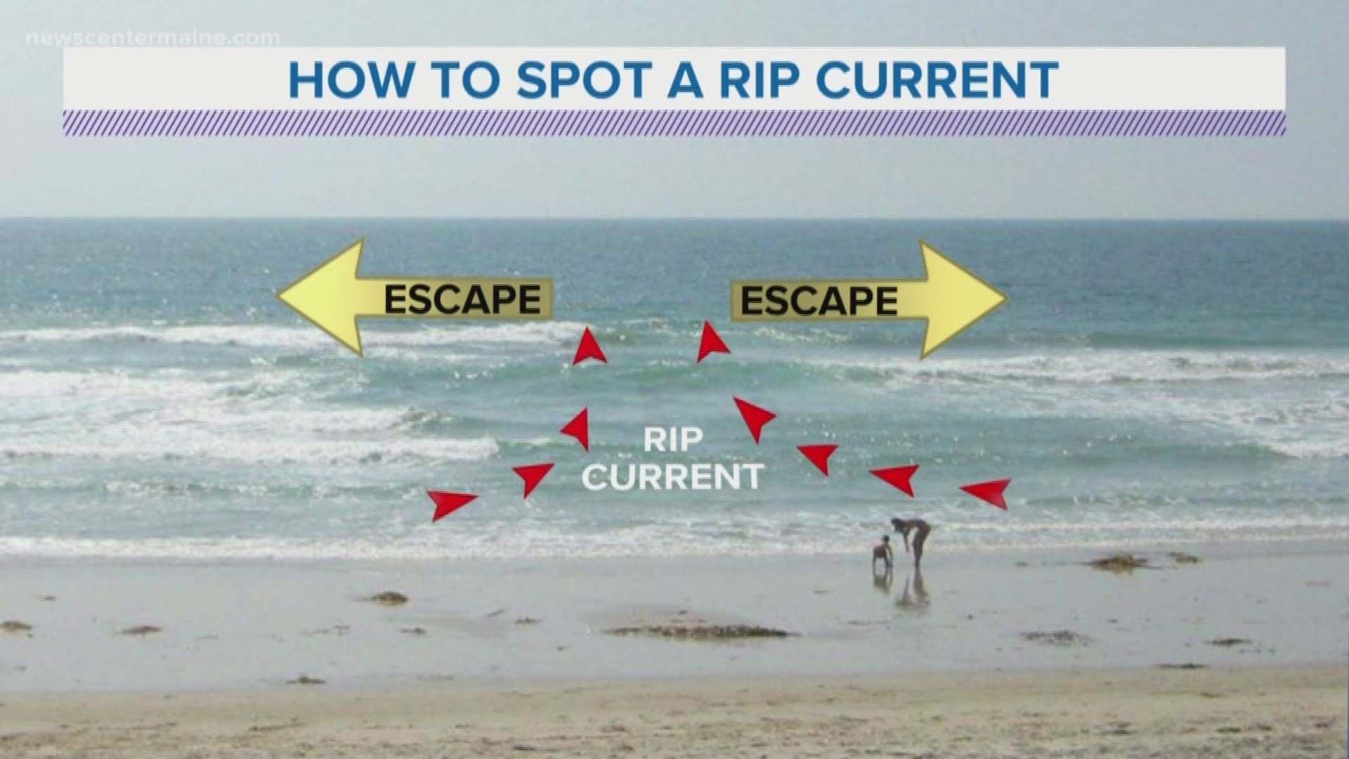 What causes rip currents and how to survive