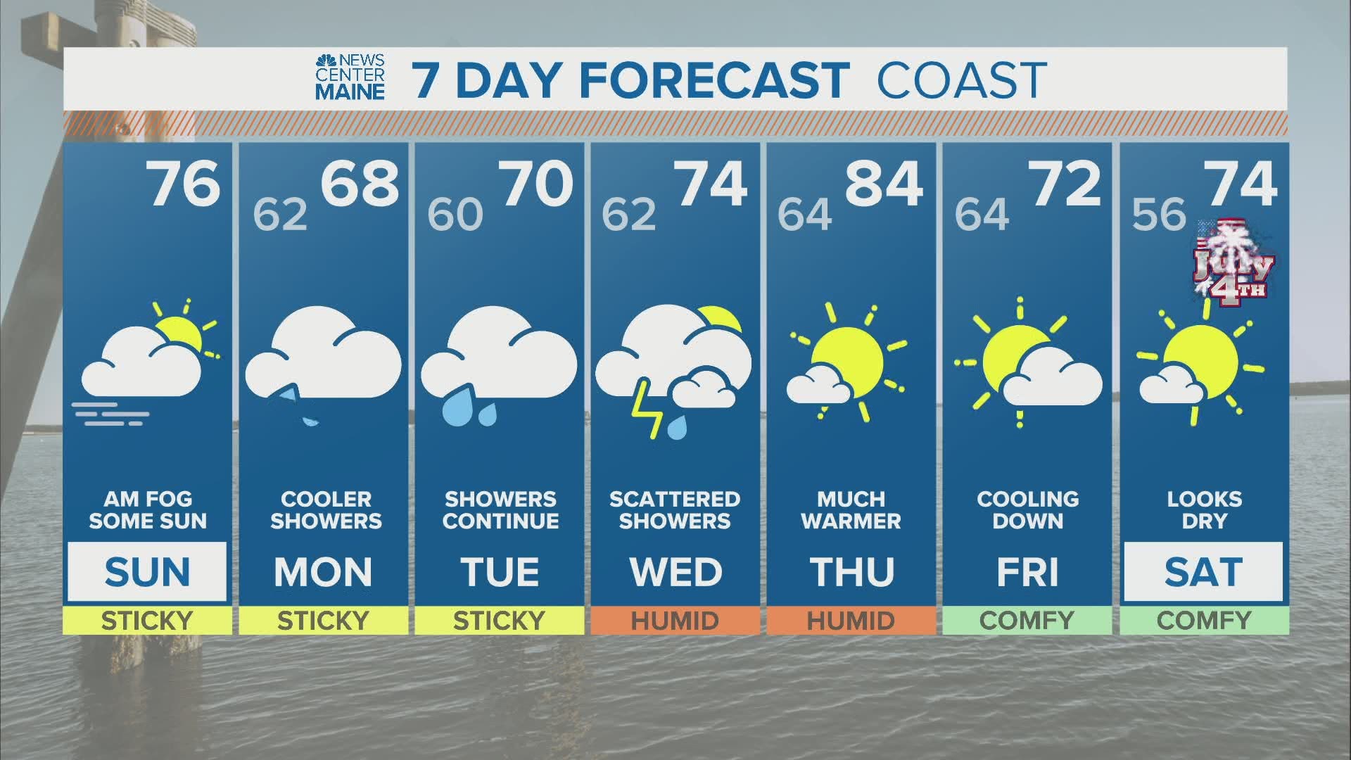 NEWS CENTER Maine Weather Video Forecast. Updated on 06/28/2020 at 8 am.