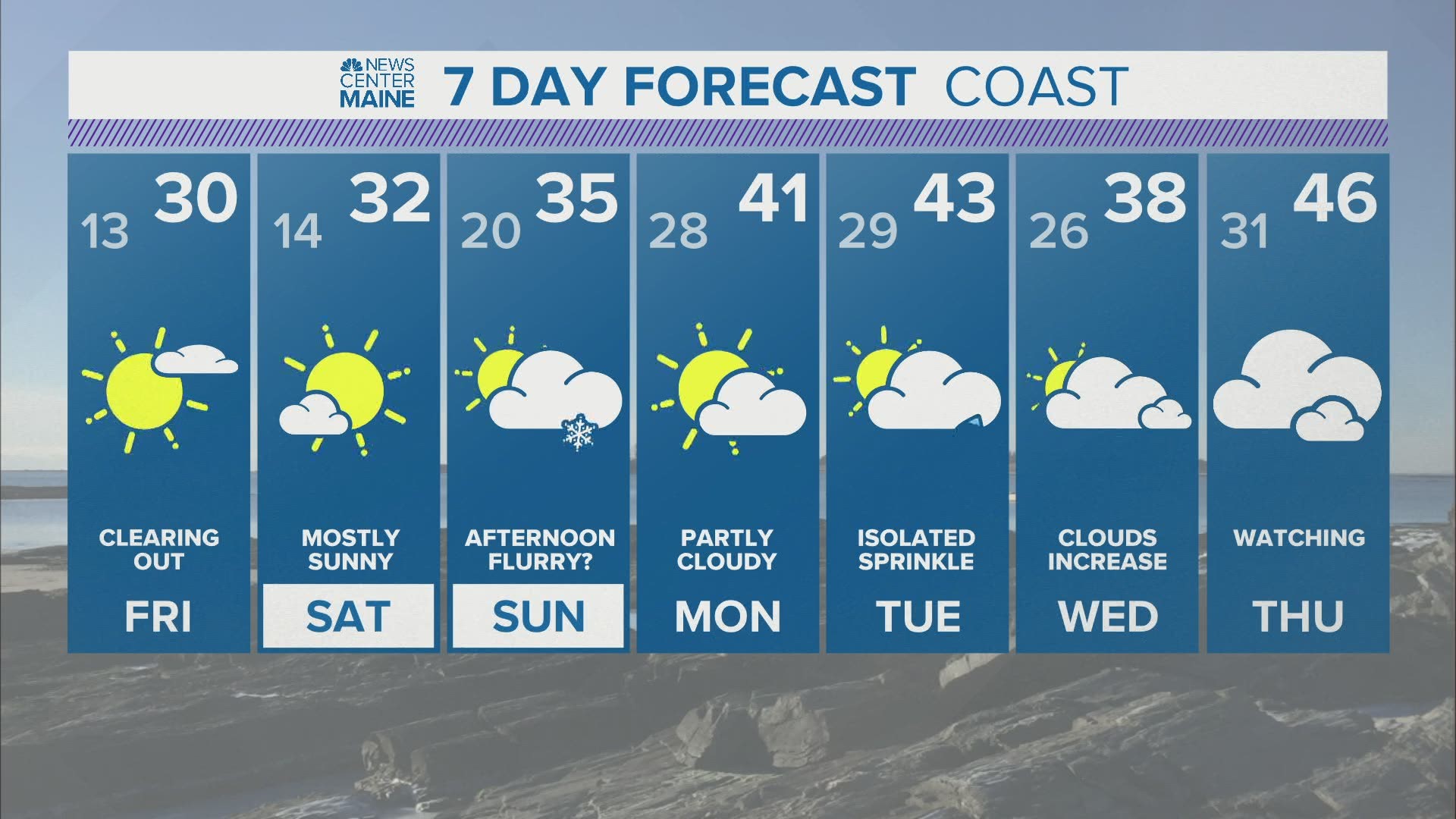 NEWS CENTER Maine Weather Video Forecast